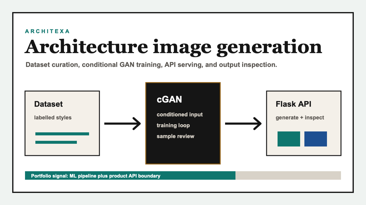 Architexa generated architecture output thumbnail