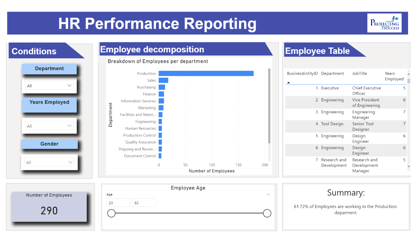 HR Performance Analytics dashboard screenshot