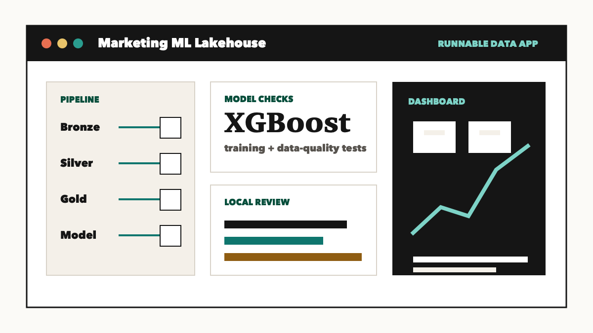 Marketing ML Lakehouse pipeline and dashboard thumbnail