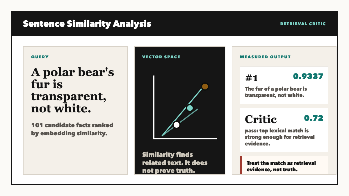 Sentence similarity retrieval evaluation thumbnail