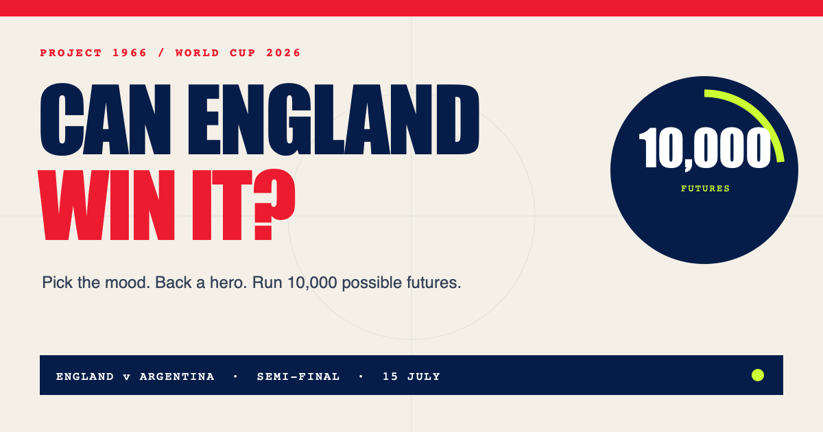 Can England Win It tournament scenario simulator