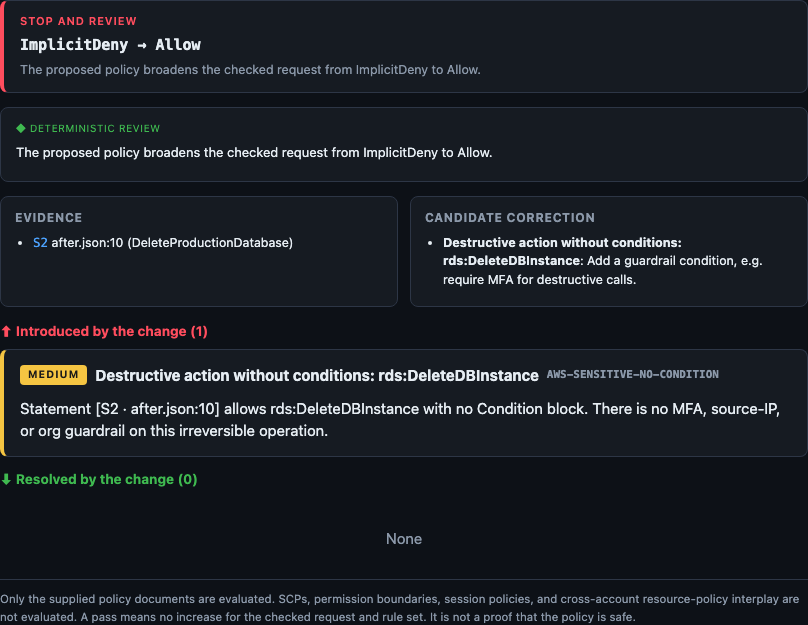 Completed PolicyLens sample review: an AWS deletion request changes from denied to allowed, with the granting statement cited